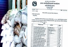 बृन्दावन नगरपालिकाद्वारा रसायनिक मलको कोटा निर्धारण, १ हजार बोरा युरिया वितरण हुने